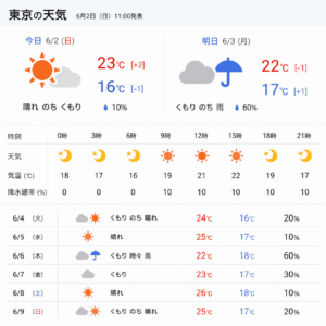 天气预报 中国語 天気予報